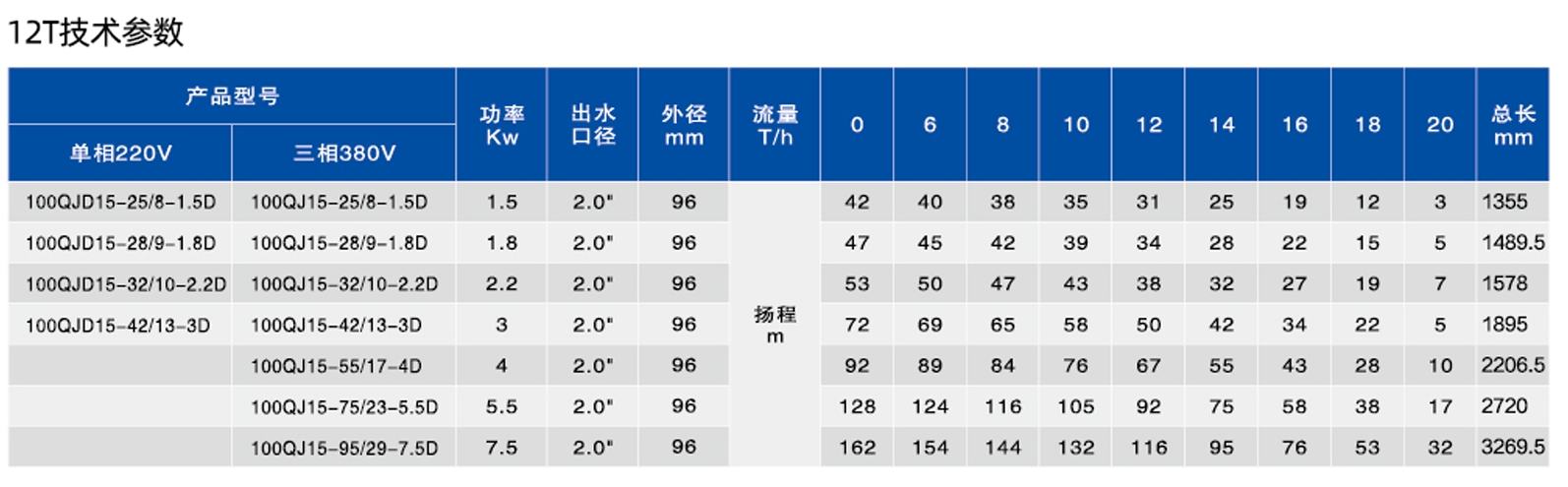  4寸深井潜水电泵