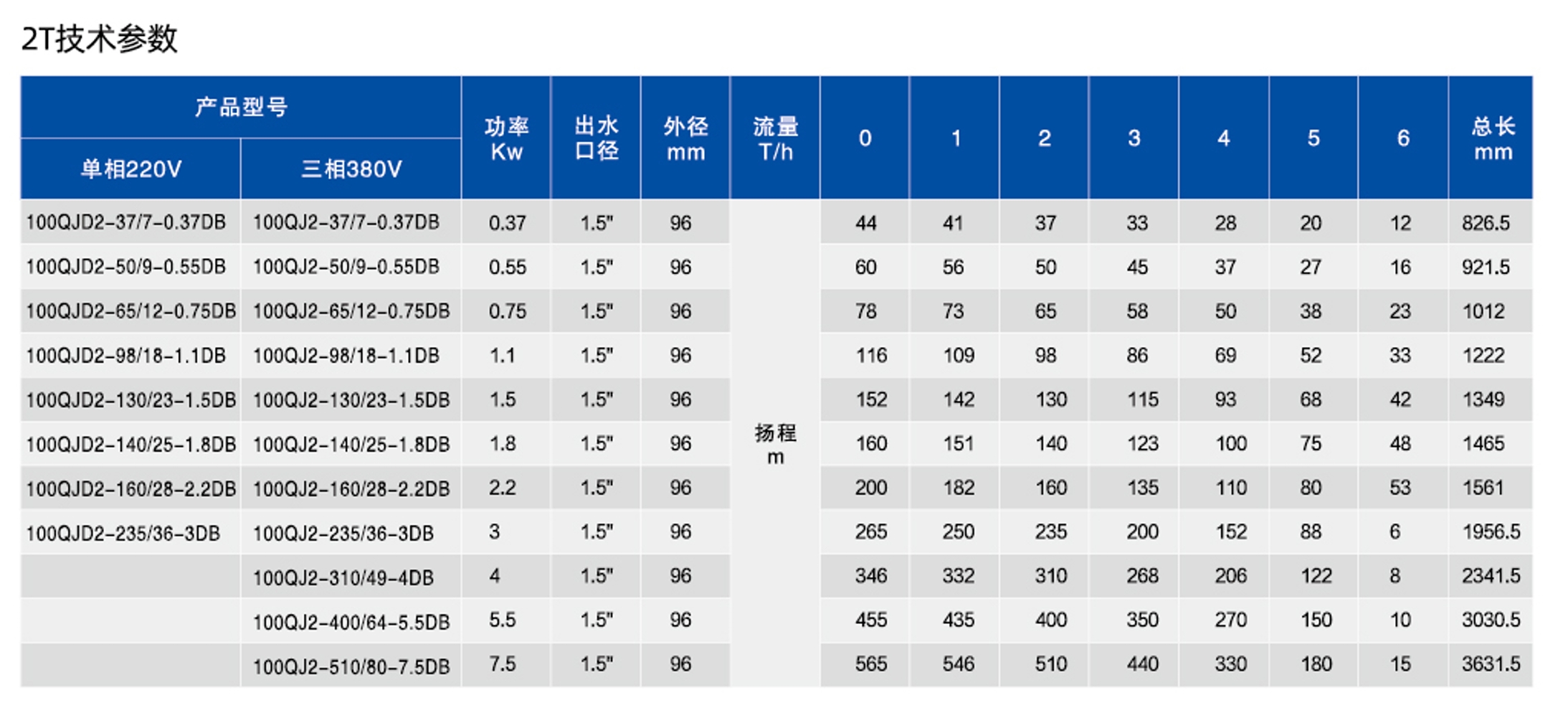 4寸深井潜水电泵DB(不锈钢)款