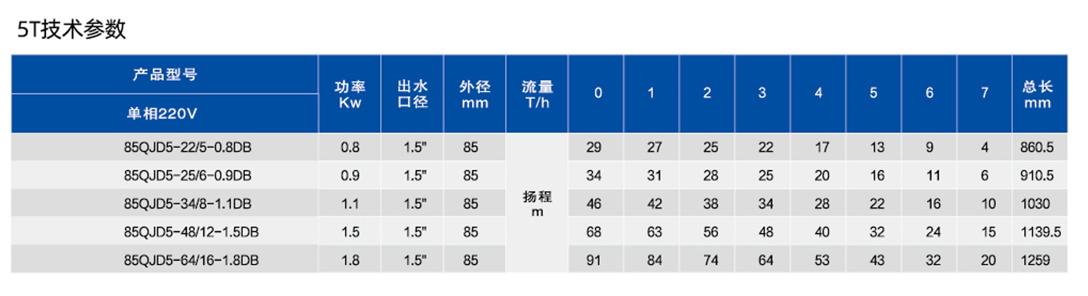 3.5寸深井潜水电泵DB(不锈钢)款