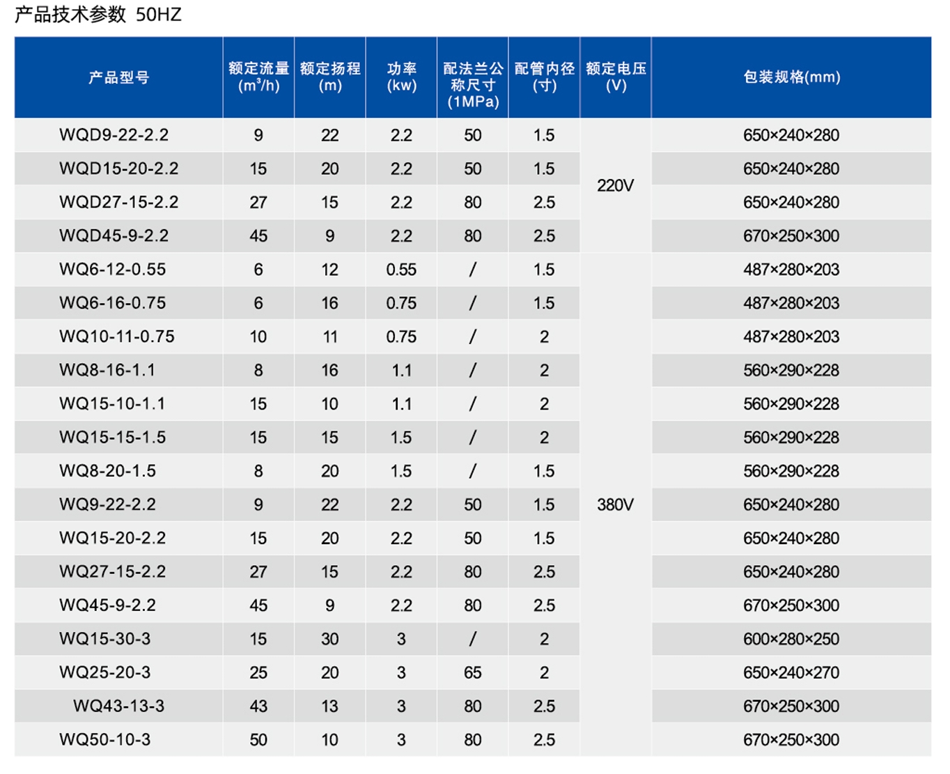 WQD 污水污物潜水电泵系列