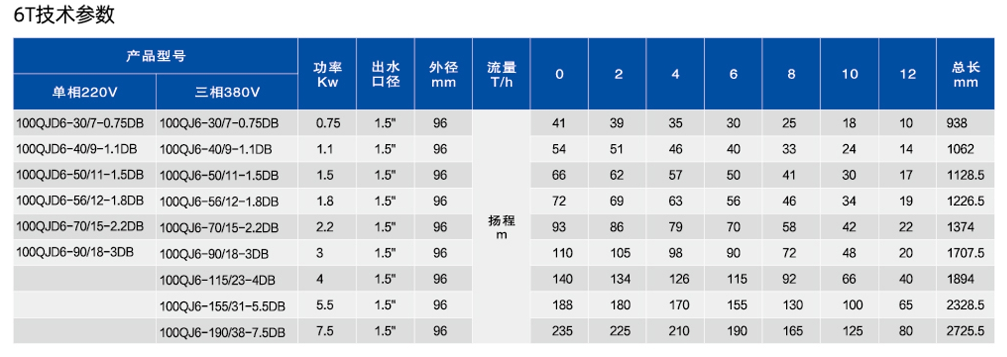 4寸深井潜水电泵DB(不锈钢)款