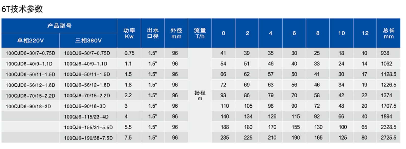  4寸深井潜水电泵