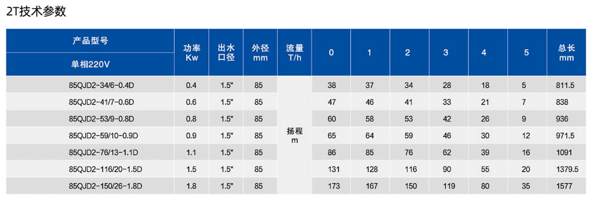 3寸深井潜水电泵