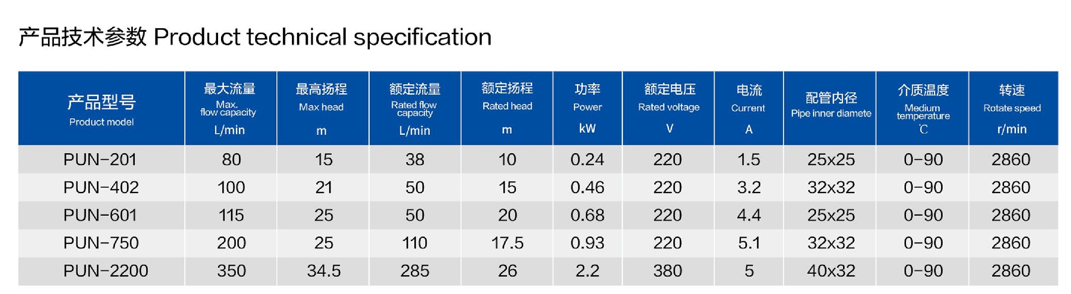 PUN冷热水循环泵