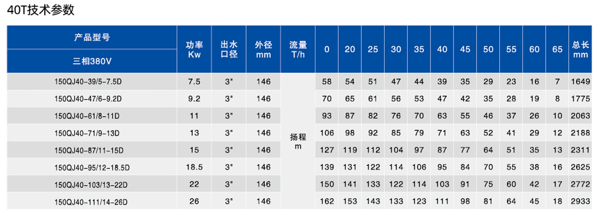 6寸深井潜水电泵 