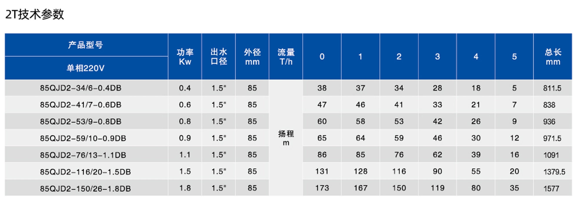 3.5寸深井潜水电泵DB(不锈钢)款