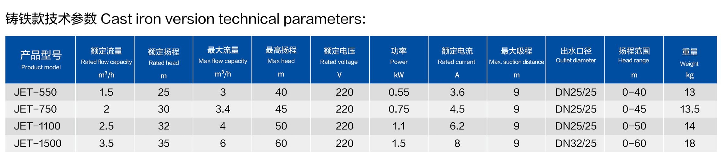 JET 铸铁喷射泵 