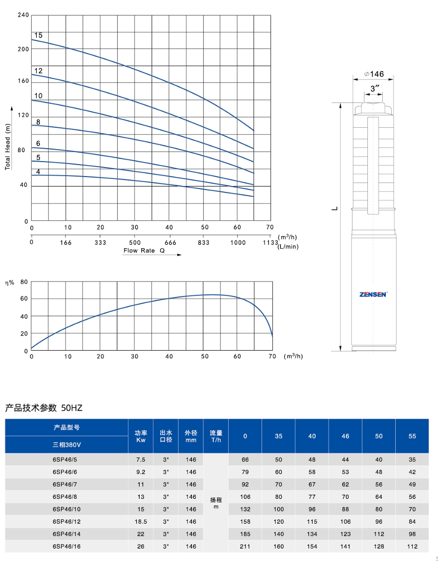 6寸深井潜水电泵SP（不锈钢）系列 