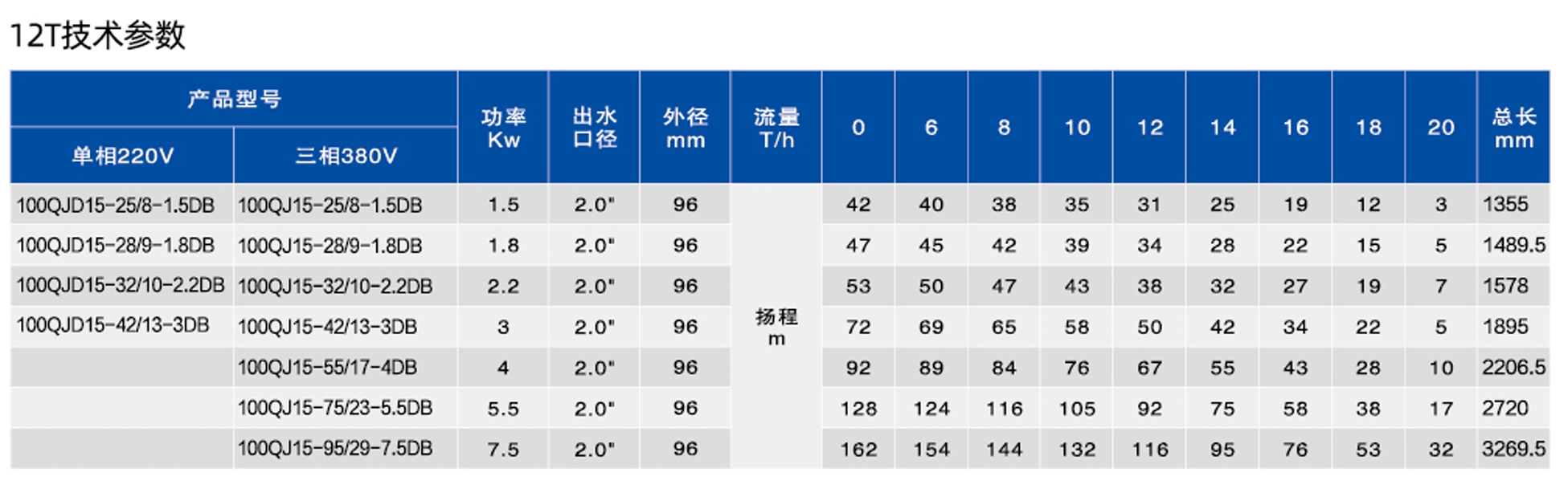 4寸深井潜水电泵DB(不锈钢)款