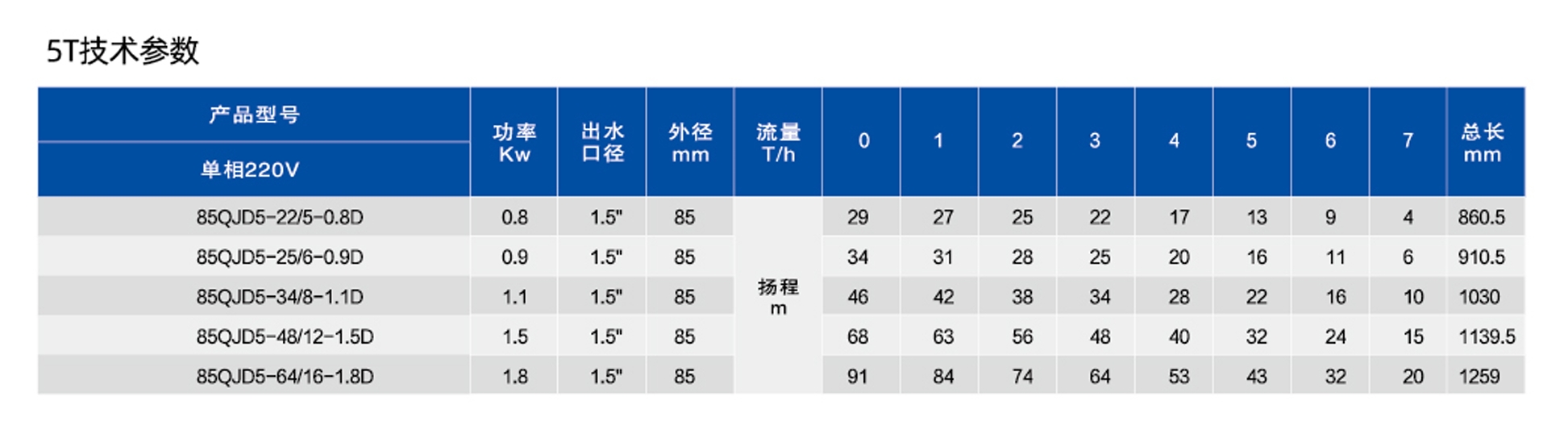 3寸深井潜水电泵