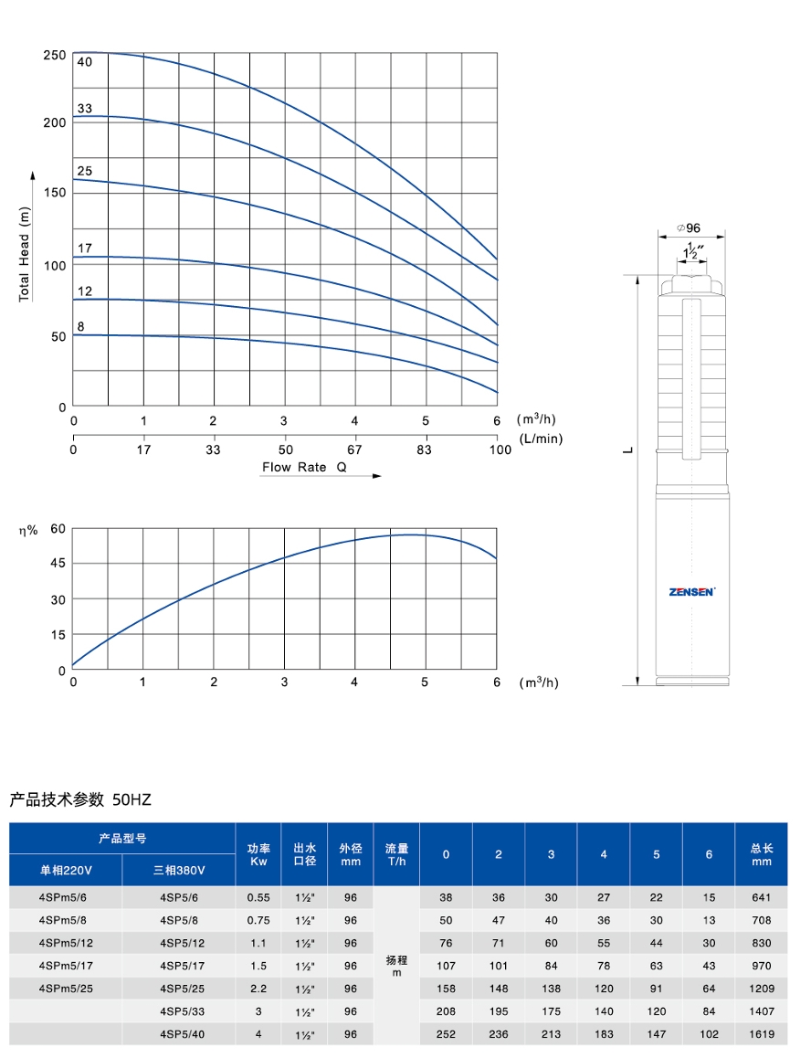 4寸深井潜水电泵SP(不锈钢)系列 