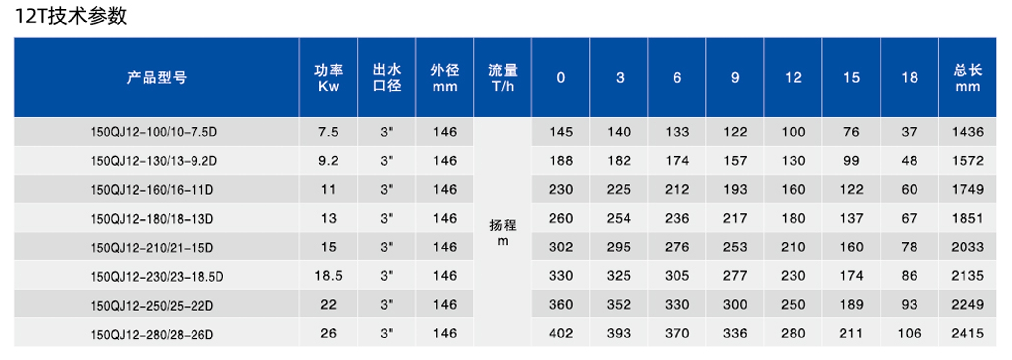 6寸深井潜水电泵 